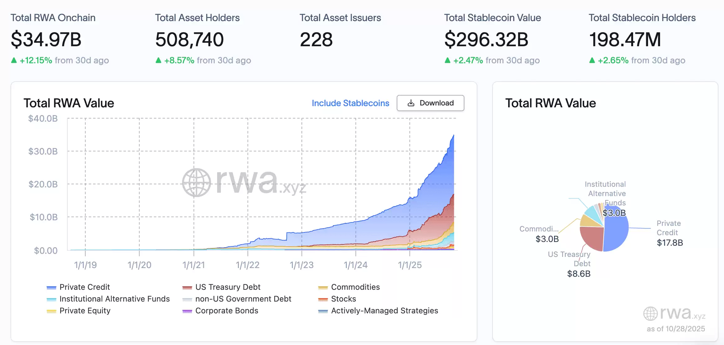 RWA与NFT对比:2025 年哪个更有潜力？