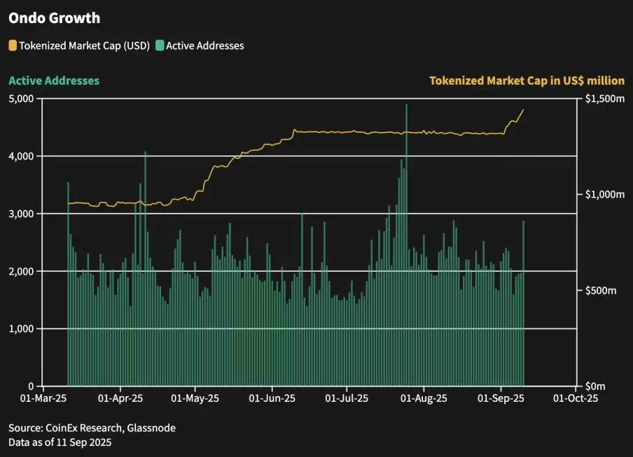 2025加密货币投资指南