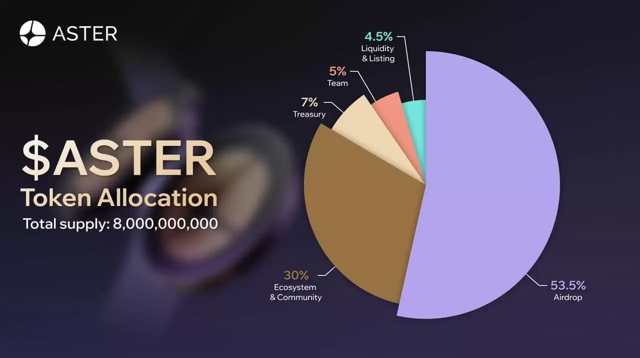 Aster(ASTER)币是什么？MYX 后最新的永续合约DEX 、代币经济学介绍