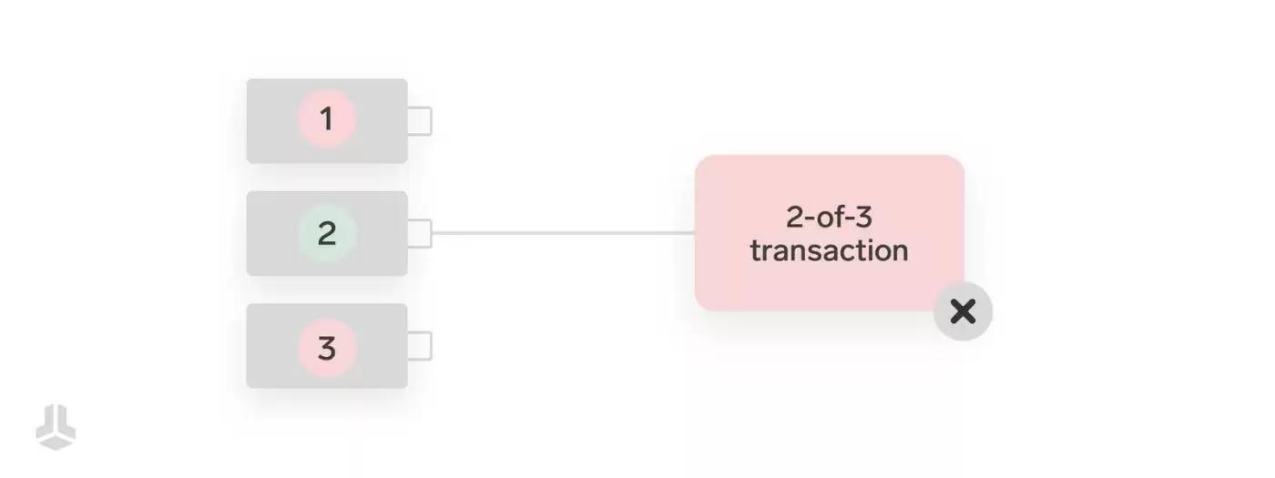 什么是多签名wallet？有哪些优势？工作原理介绍