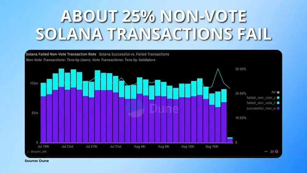 什么是Solana失败交易？Solana交易失败的修复策略