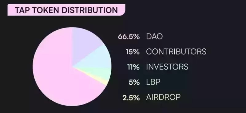 LayerZero(ZRO币)是什么？ZRO价格预测2026-2050年