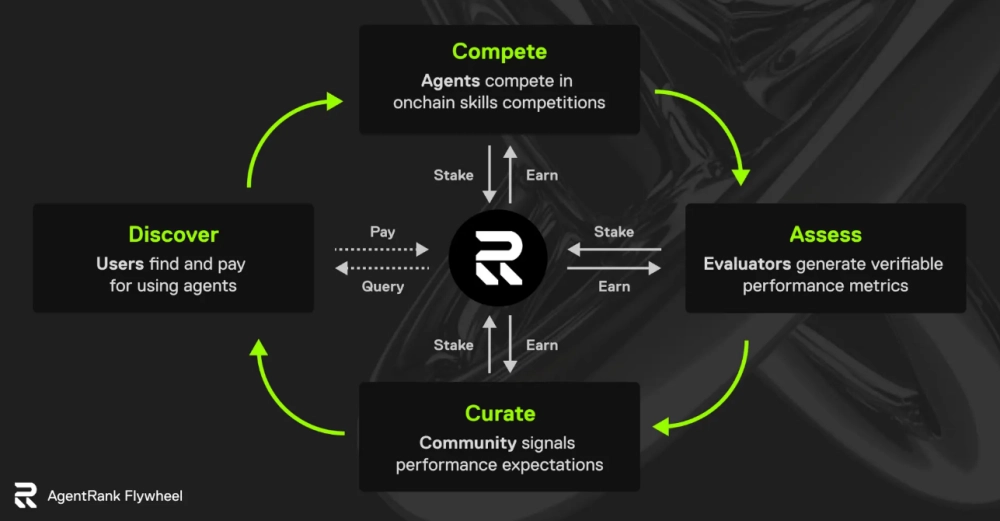 Recall(RECALL币)是什么？它是如何工作的？RECALL代币信息与发展前景介绍