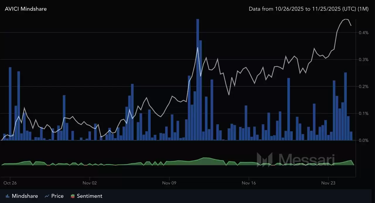 什么是 Avici (AVICI) 币加密新银行？如何运作？代币经济学、用途介绍