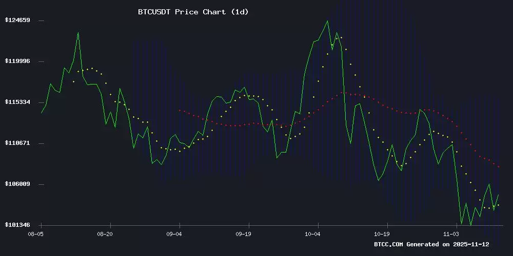 比特币价格预测:趋势分析和投资机会