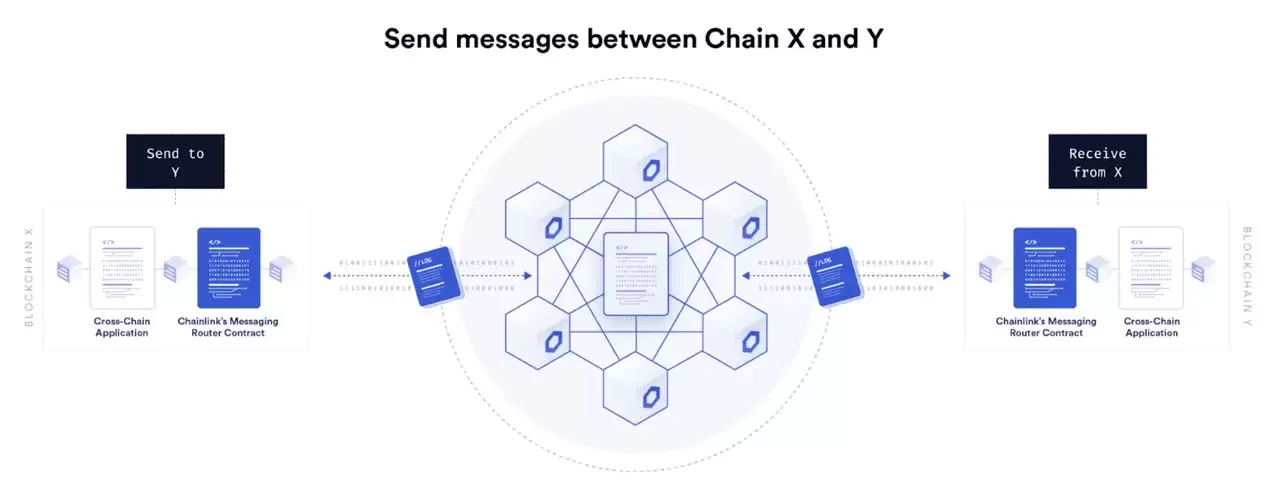 近期飙升的Chainlink (LINK币)是什么？LINK 代币、运作方式及未来发展介绍