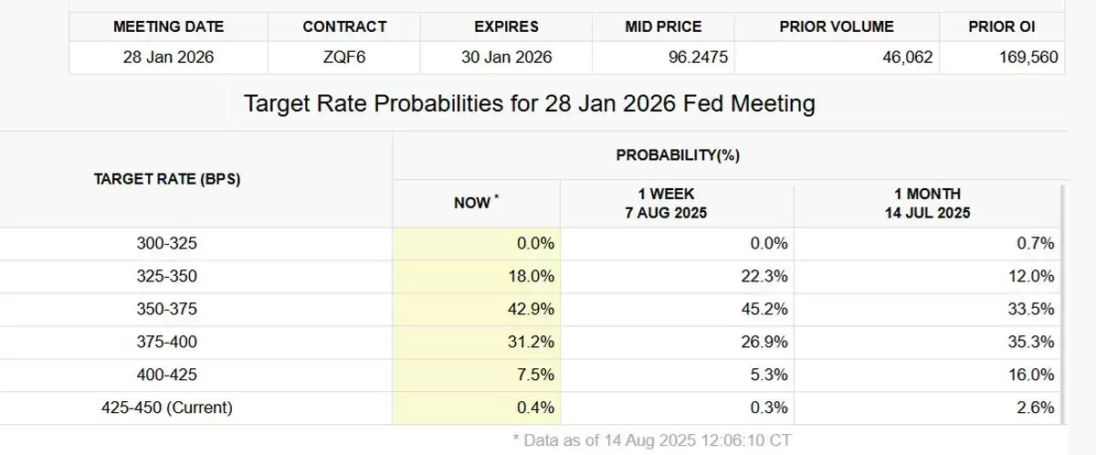 比特币（BTC）创下历史新高后涨幅迅速消失