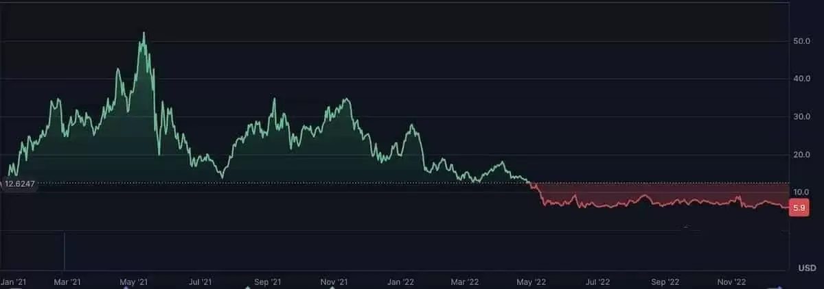 Chainlink（LINK）未来如何？LINK未来走势和价格预测