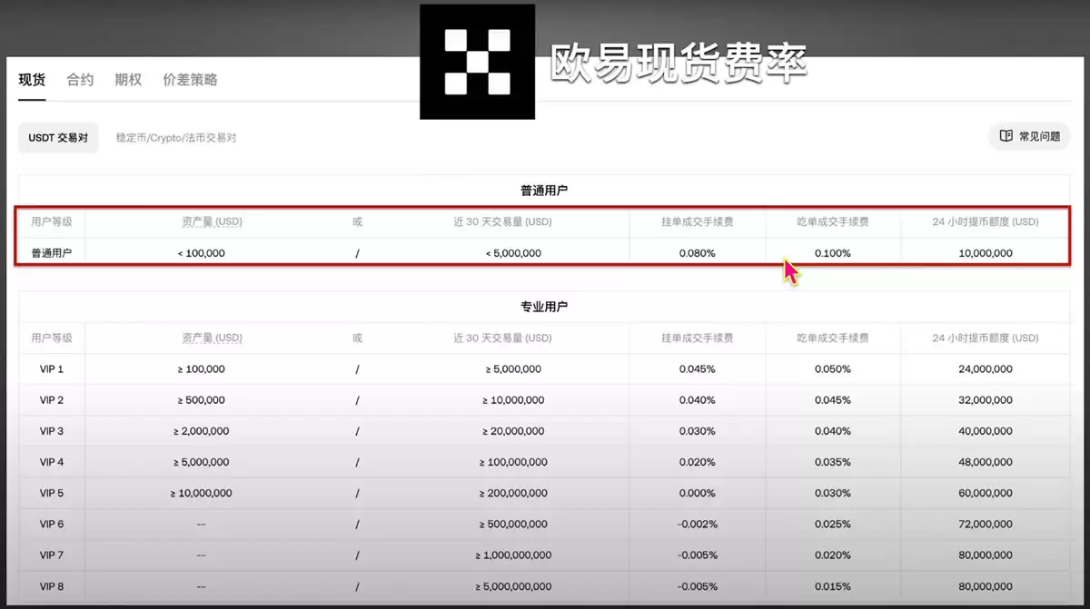 币安、欧易和Bybit交易手续费对比_图2