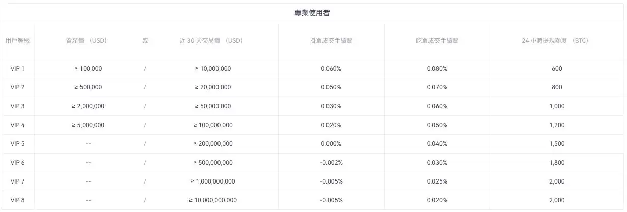 欧e交易所安全吗？与OKEx是什么关系？平台来历介绍与安全性评价分析
