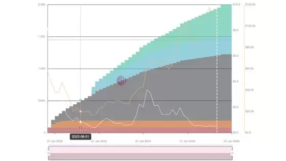 2025年9月值得关注的代币解锁: WLFI、ZETA、SUI、ENA等,一文详解