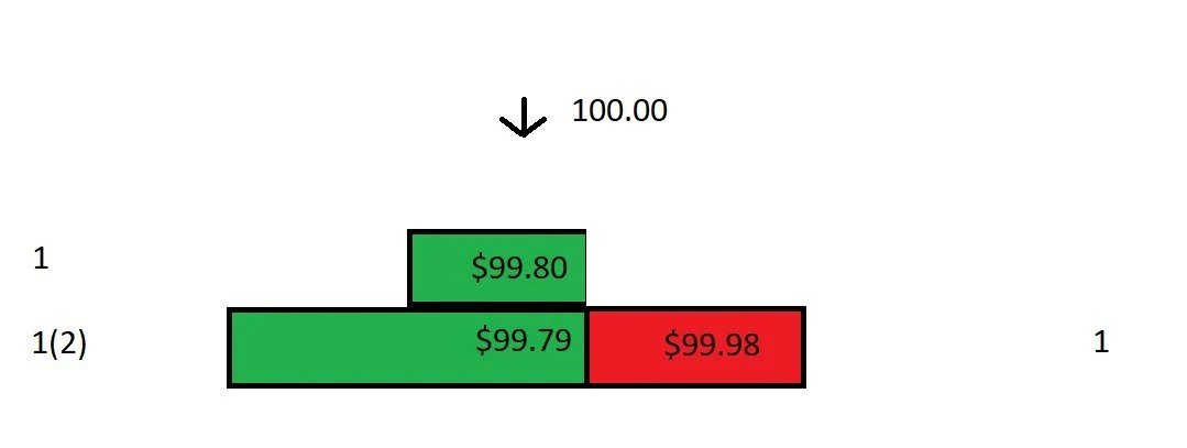 币圈的做市商玩法介绍