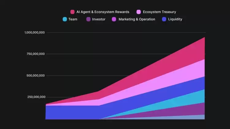 OlaXBT(AIO)币价格预测2025-2035:未来能涨到多少钱？