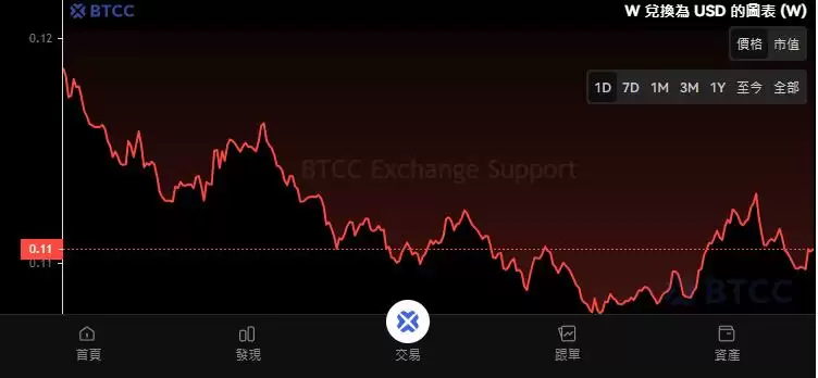 Wormhole (W) 币是什么？W代币经济学、前景分析及价格预测