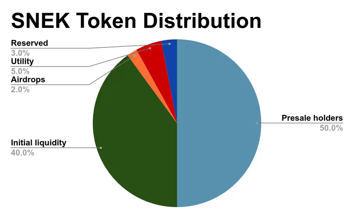 什么是SNEK？SNEK代币经济学、未来发展及价格预测