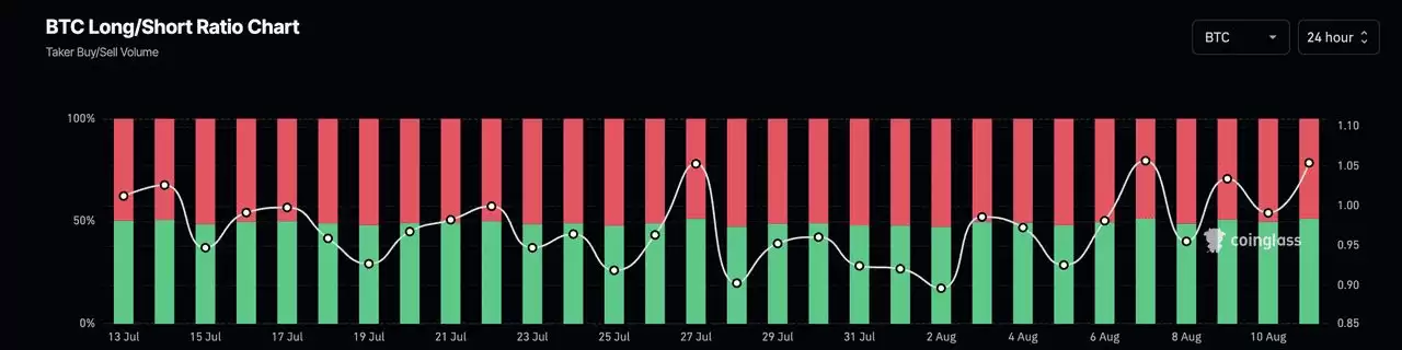 币圈的多空比率是什么？如何在加密期货交易中使用？