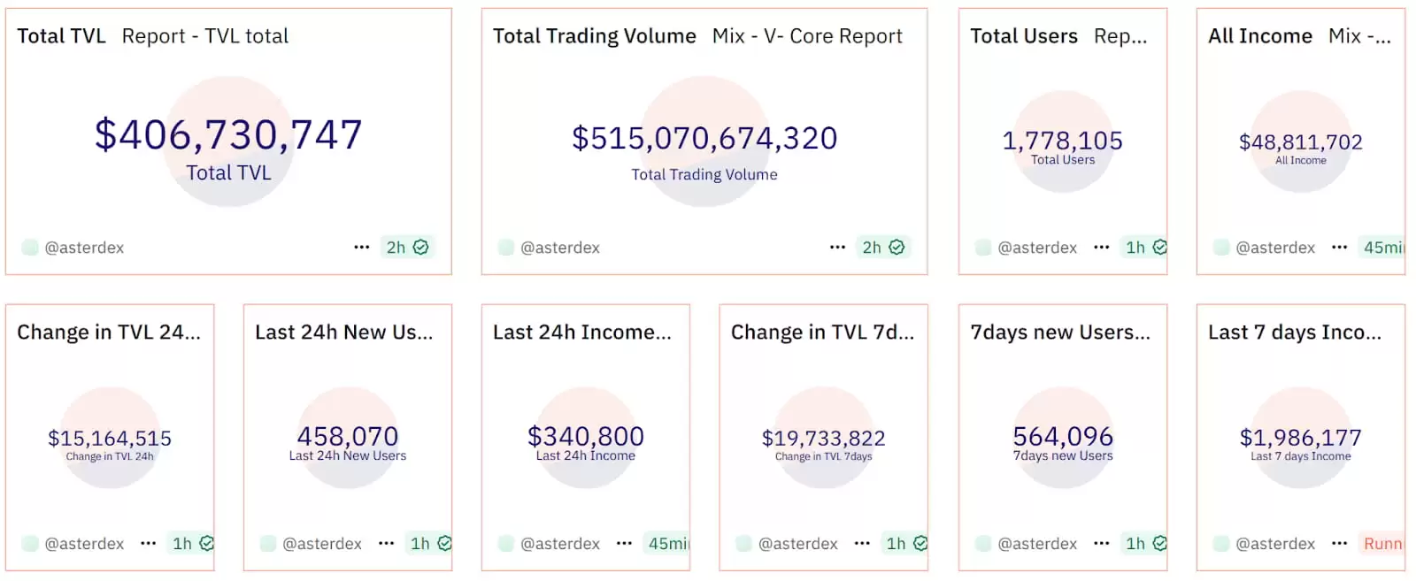 币安CZ 支持的Aster PerpDEX 全面介绍 上市两天大涨20 倍