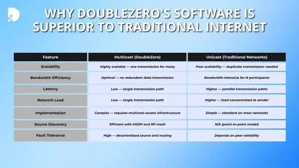 什么是DoubleZero（2Z）币？如何运作？2Z用例、架构及代币经济学