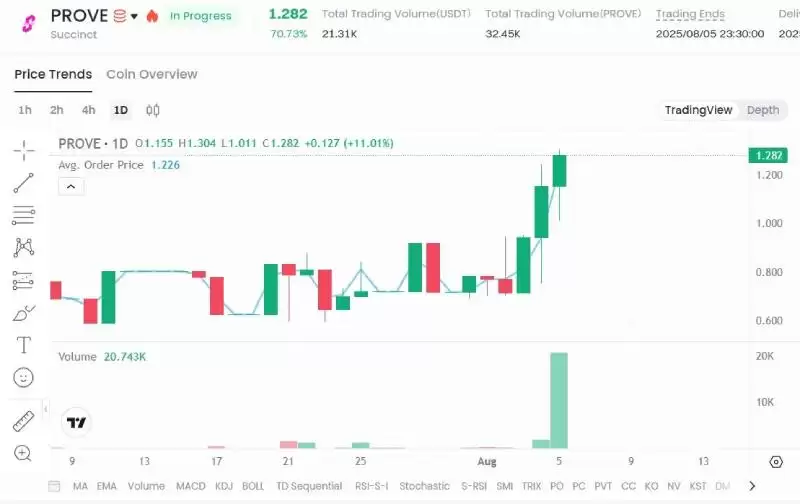 Succinct(PROVE币)是什么?如何运作?PROVE代币经济与价格预测