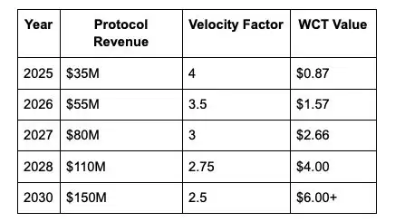 什么是WalletConnect（WCT币）？怎么买？WCT价格预测2025年,2026-2030年