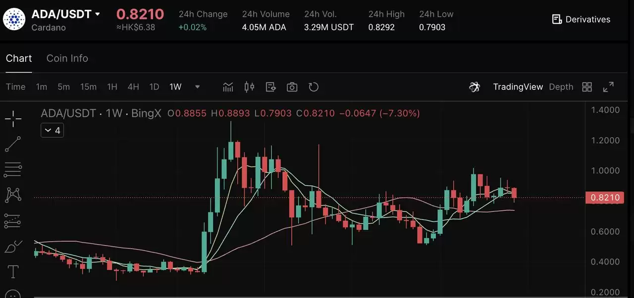 2025年7大最佳加密货币质押币种:高APY躺着赚取被动收入指南