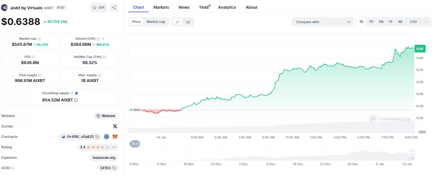什么是AIXBT币？AIXBT价格预测2025年、2026-2030年