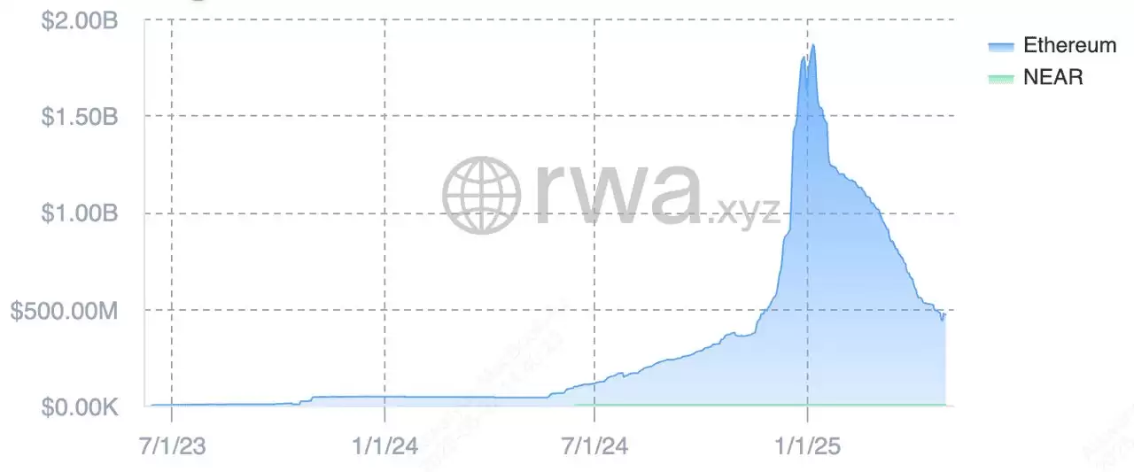什么是 RWA 代币化？有哪些类型？2025年十大RWA代币化项目介绍