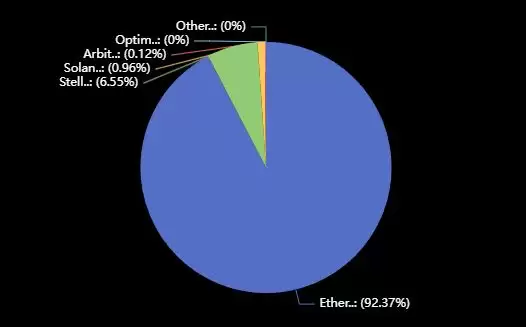 全球合规稳定币盘点