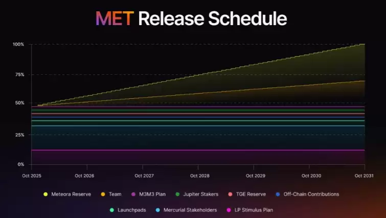 Meteora(MET)币全面介绍