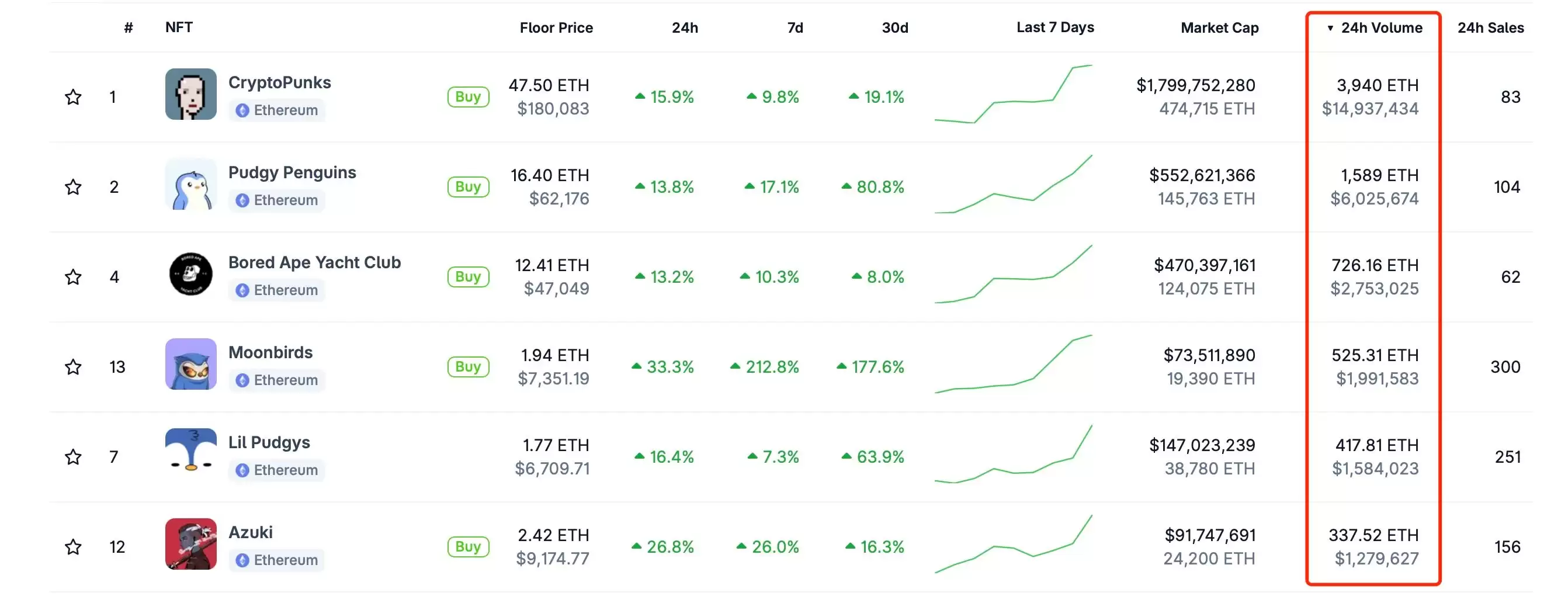 以太坊 NFT 蓬勃发展,2025 年最值得关注的 NFT有哪些？