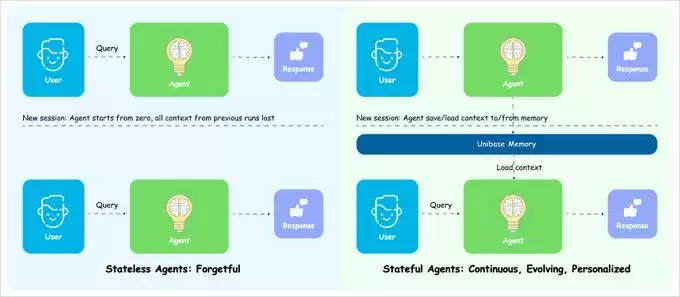 Unibase(UB)币全面介绍