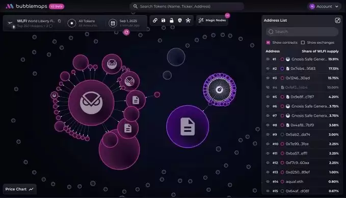川普推动的WLFI币是什么？如何在币安交易所购买WLFI？还能入场吗？
