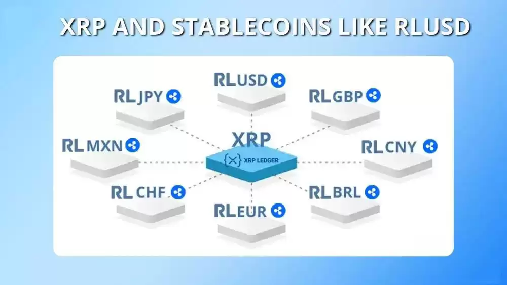 什么是RLUSD？RLUSD购买、监管和使用案例全面介绍