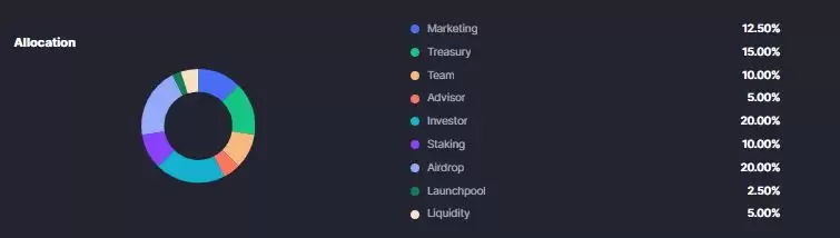 SavannaSurvival(SVSA)币即将上线