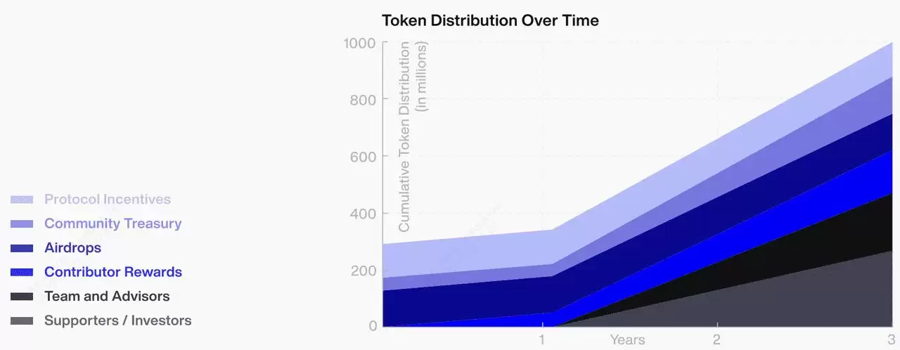什么是Sapien (SAPIEN币)? 如何获取空投？代币经济学及价格预测