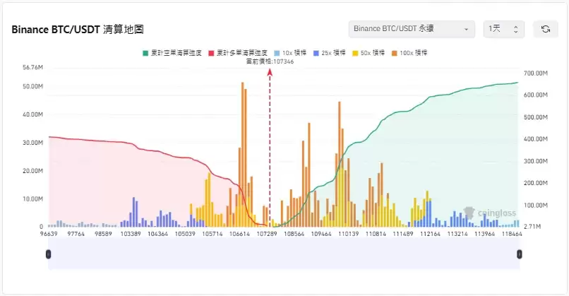 币圈爆仓是什么？强制平仓原因、公式与避险方法一次看懂! 新手必读