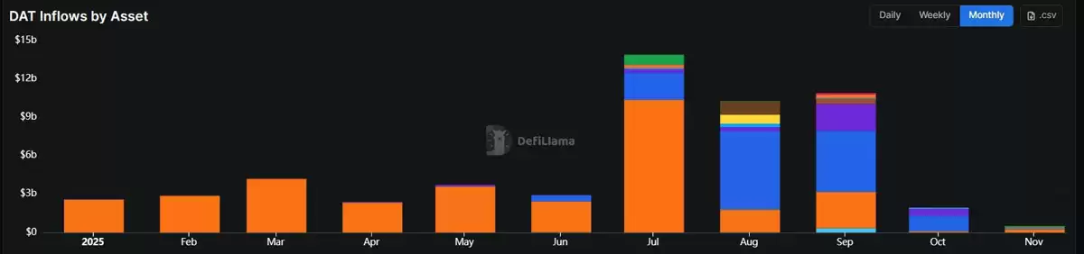 一文了解贝莱德比特币（BTC）ETF在11月流出24.7亿美元,净流出创纪录达37.9亿美元