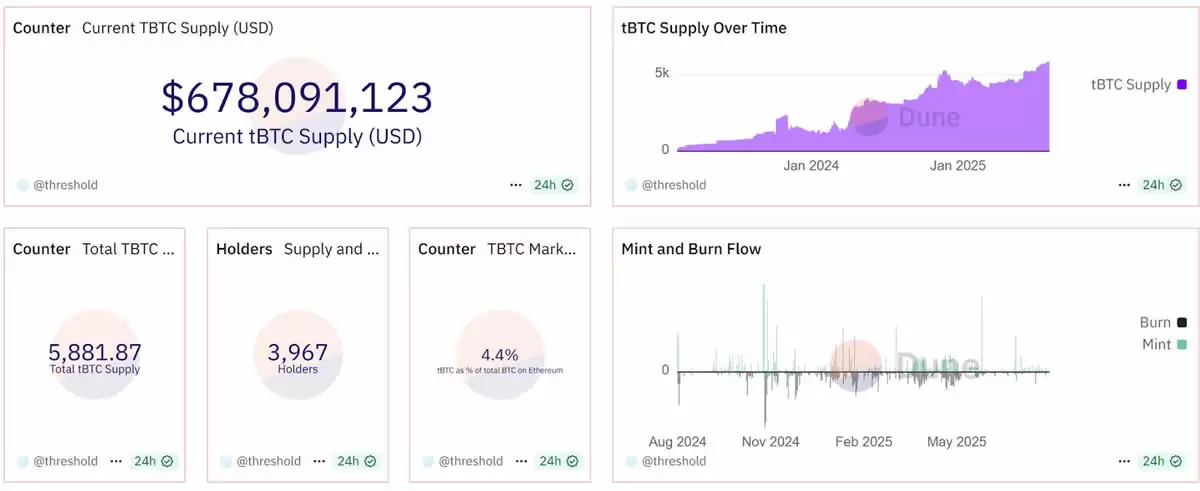 tBTC是什么？一文详解tBTC(去中心化的封装比特币)铸造流程与费用
