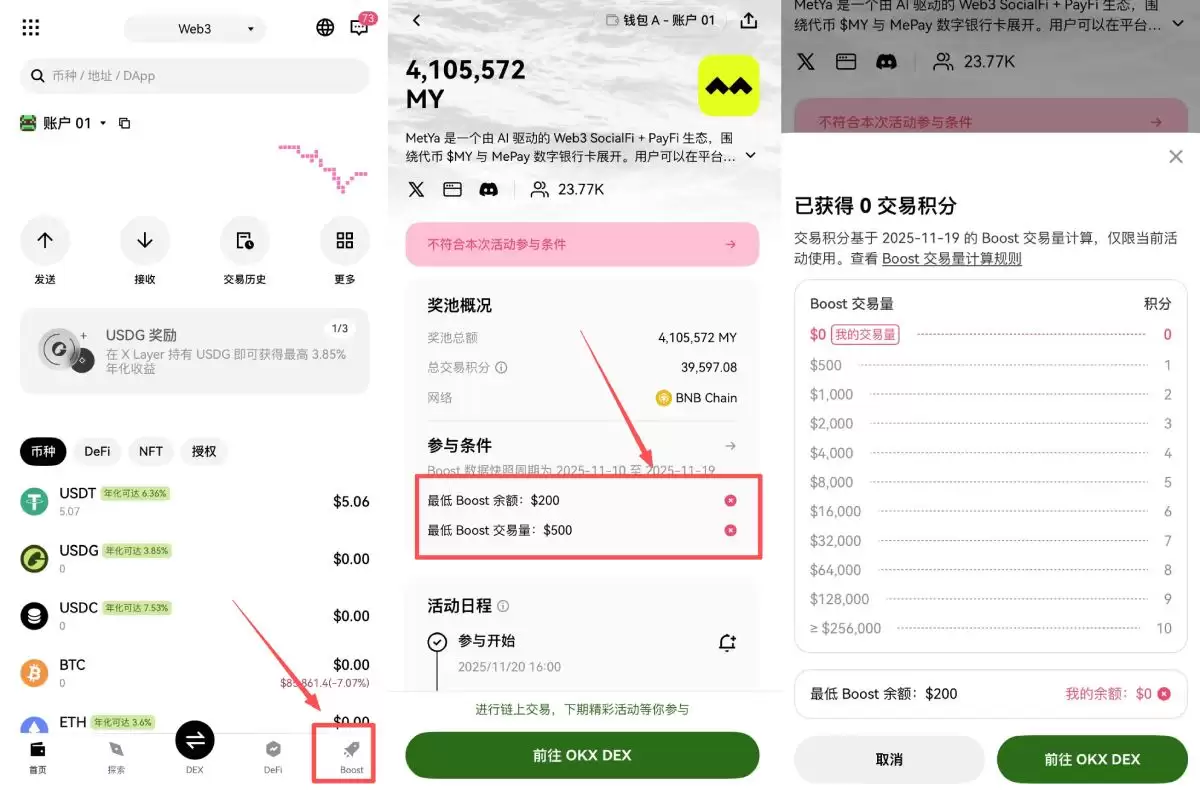 OKX Boost活动页