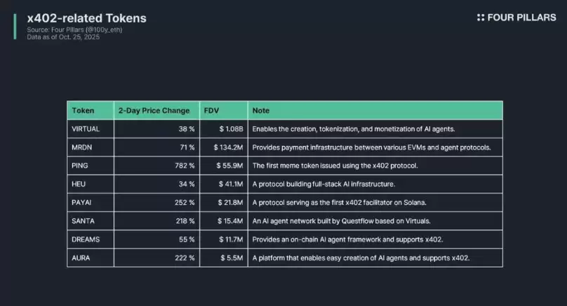 x402协议前景分析