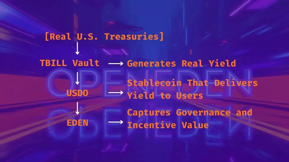 OpenEden(EDEN)币是什么？EDEN币如何购买及价格预测