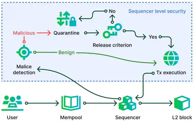 Zircuit(ZRC)币是什么？价格还会涨吗？ZRC币未来价格预测