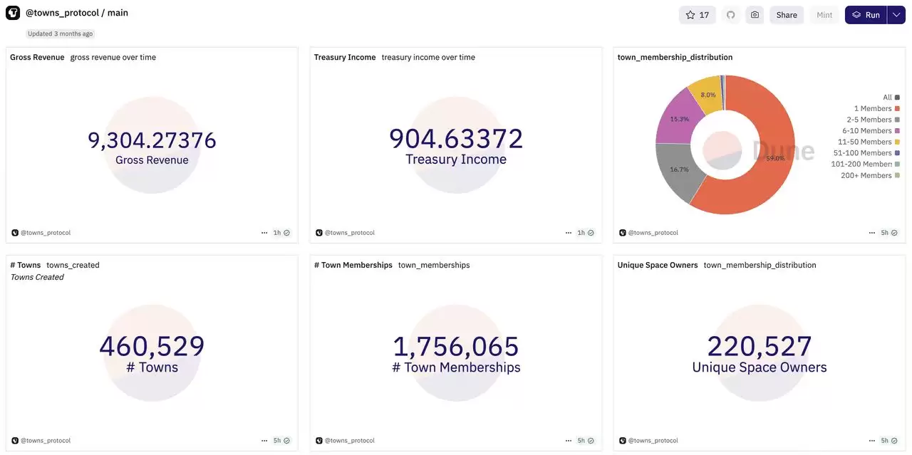 Towns Protocol (TOWNS币) 是什么？如何领取TOWNS 代币、经济学介绍