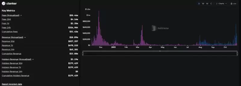 Base生态系统中值得关注的项目