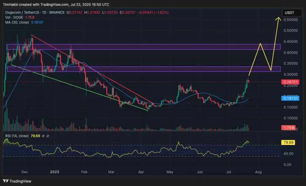 DeepSeek预测:XRP、狗狗币和Cardano在2025年底的价格