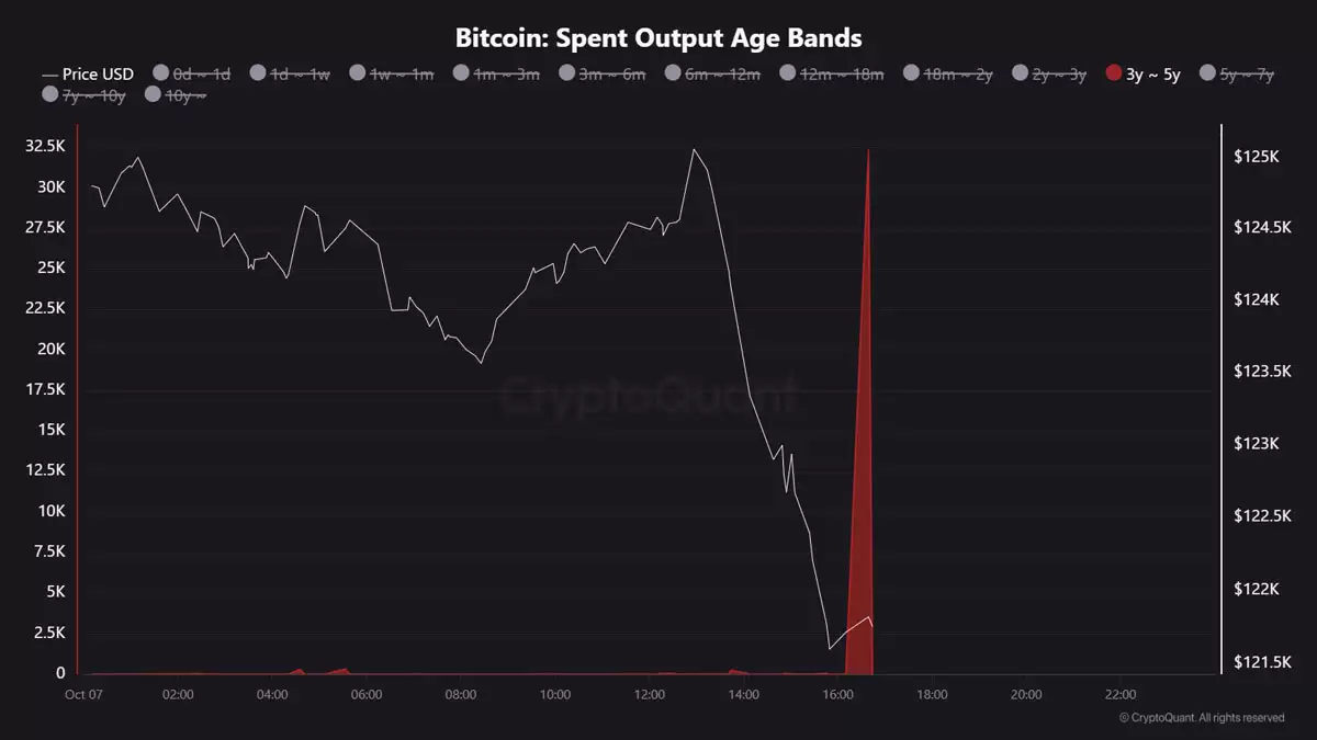 喜报:110亿美元比特币巨鲸在两个月后携3.6亿美元BTC转移回归