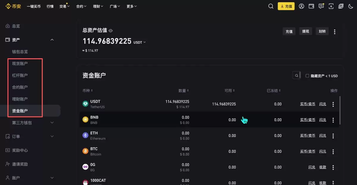 购买狗狗币现货_图2