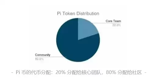 Pi币是什么？哪里能交易？Pi币有什么用？