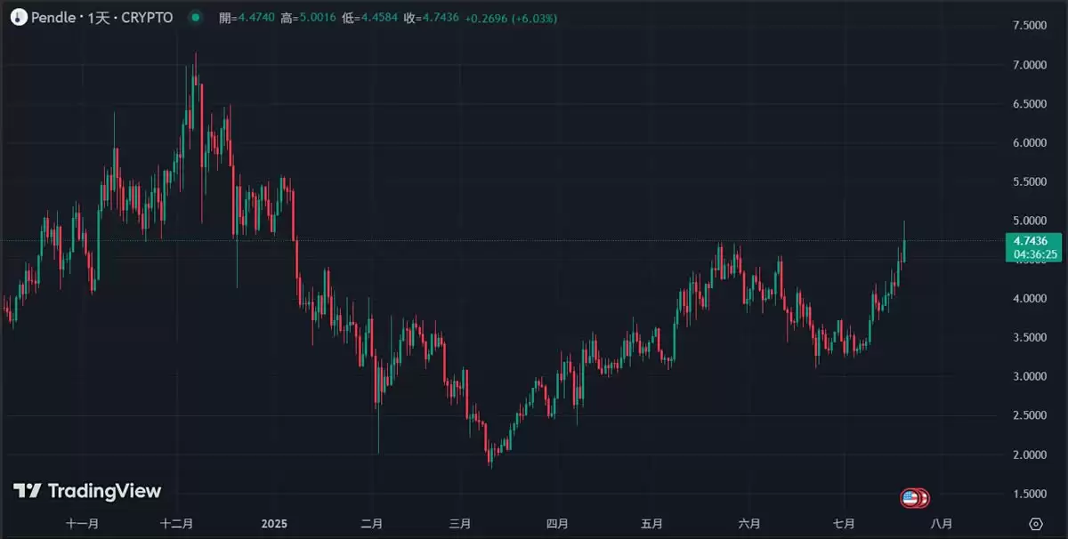 BTC新高、ETH冲上3600美元,有哪些板块的强势山寨币适合布局?