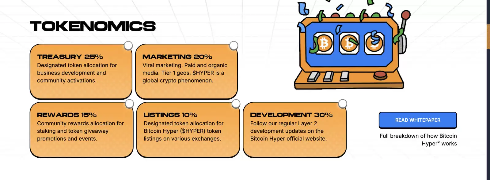 什么是Bitcoin Hyper (HYPER币)？HYPER代币经济学、参与方式介绍